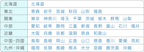 都道府県表